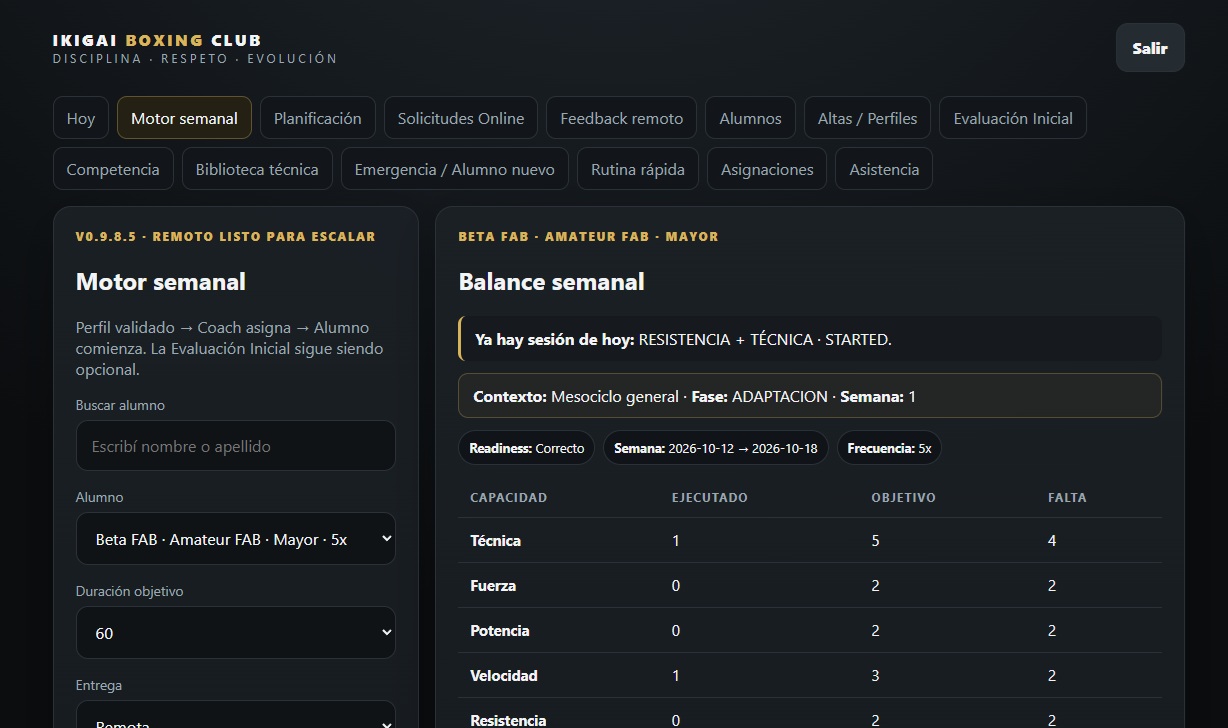 Motor semanal de IKIGAI BOXING APP